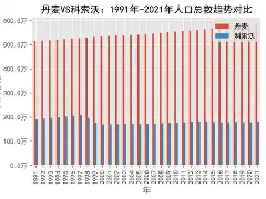 包含丹麦对阵俄罗斯，实力对比悬殊赛事关注的词条
